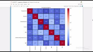 Prediction of gestational diabetes using machine learning algorithms and deep learning