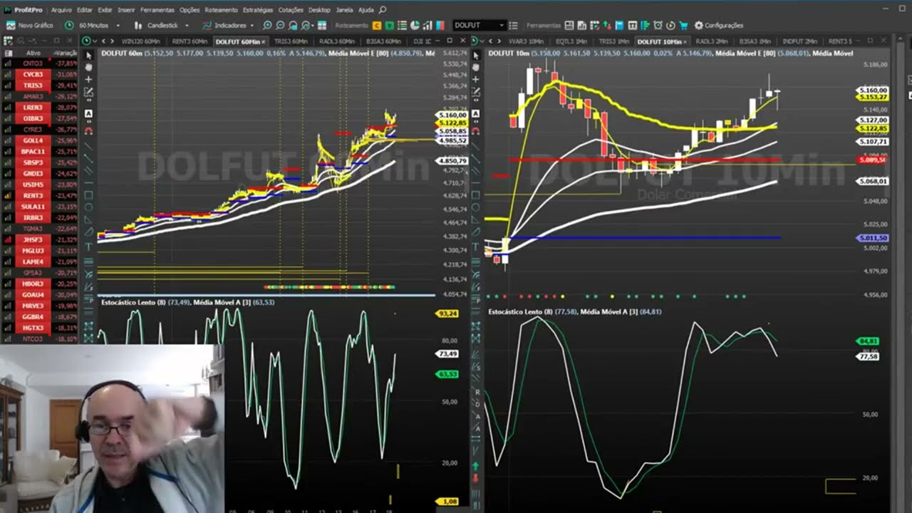 TREINAMENTO DE ESTOCÁSTICO LENTO
