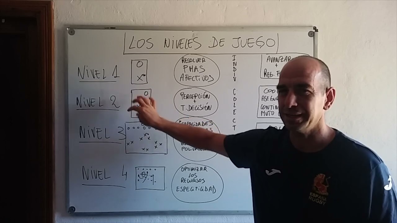 PLAN NACIONAL DE FORMACIÓN JUGADORES-AS. SESIÓN 2 - NIVELES DE JUEGO