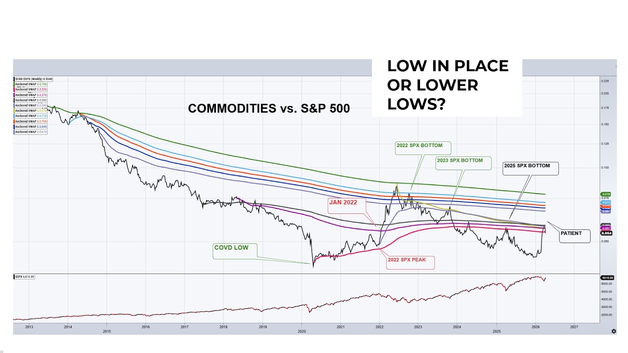 Do The Charts Align With A Bottoming Process In Stocks?