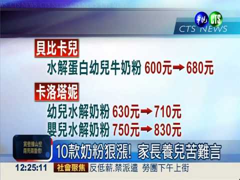 養兒像燒錢! 奶粉狠漲 1罐破千