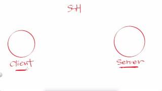 Linux- ssh 1 : intro