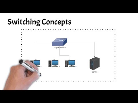 Switching concepts | Frame flooding | Mac address table | CCNA 200-301