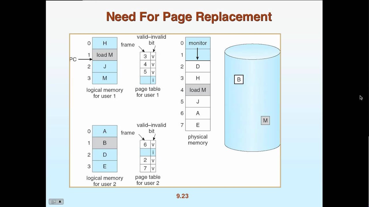 Principles of Operating System - Lecture 8