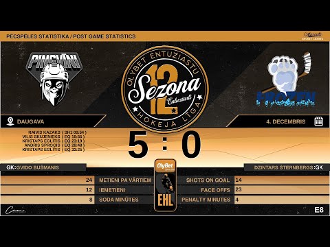 2022 12 04 HK PINGVĪNI - HK FROZEN