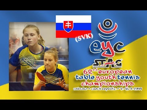 MATIUNINA /DRONOVA UKR  -WILTSCHKOVA /ILLASOVA SVK 2019 European Youth Championships