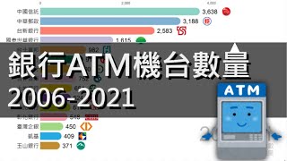 [其他] 各家銀行 ATM 機台數排名