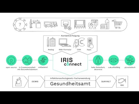 IRIS connect in 90 Sekunden erklärt