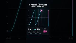 What Does A Saturated Tangent Sound Like?