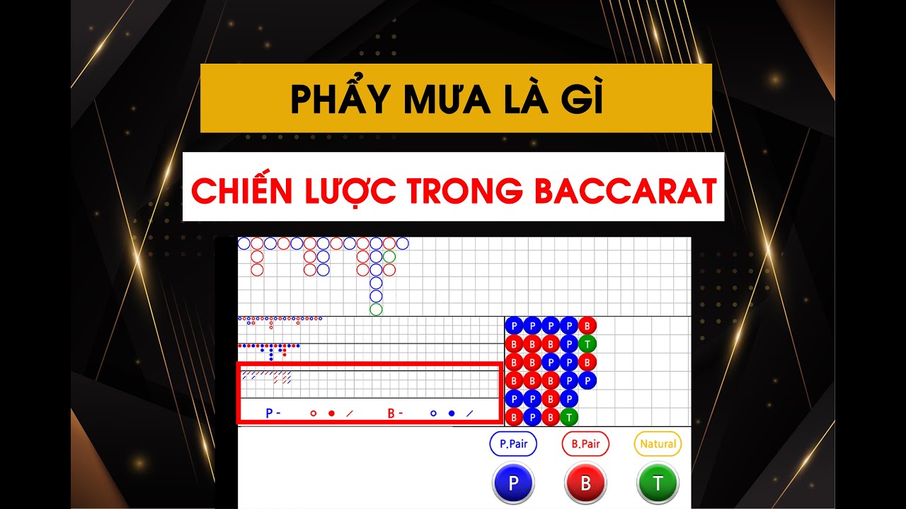 Chiến lược Baccarat 3