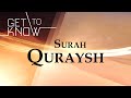GET TO KNOW: Ep. 22 - Surah Quraysh - Nouman Ali Khan - Quran Weekly
