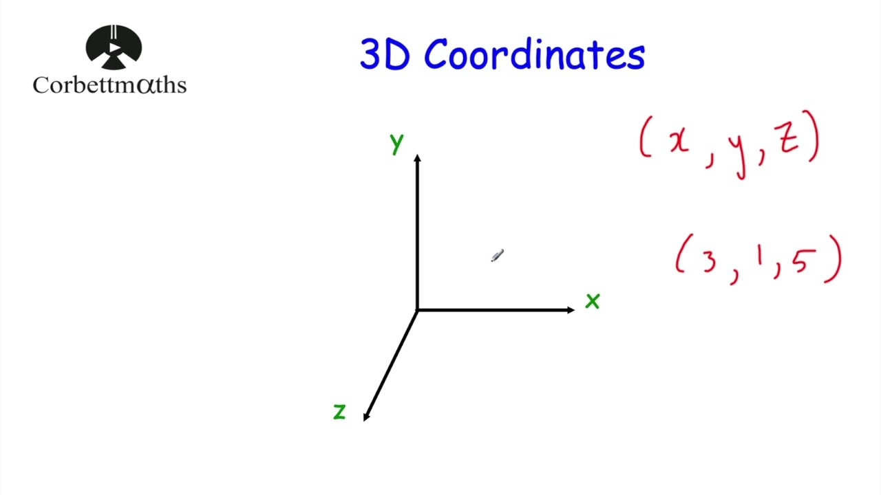 3D Coordinates - Corbettmaths