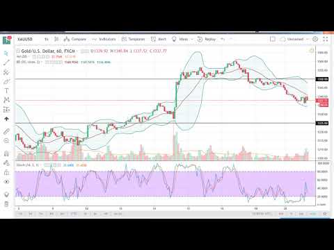 Gold Technical Analysis for February 21, 2018 by FXEmpire.com