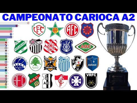 Champions of the Campeonato Carioca - Série A2 (1906 - 2021)