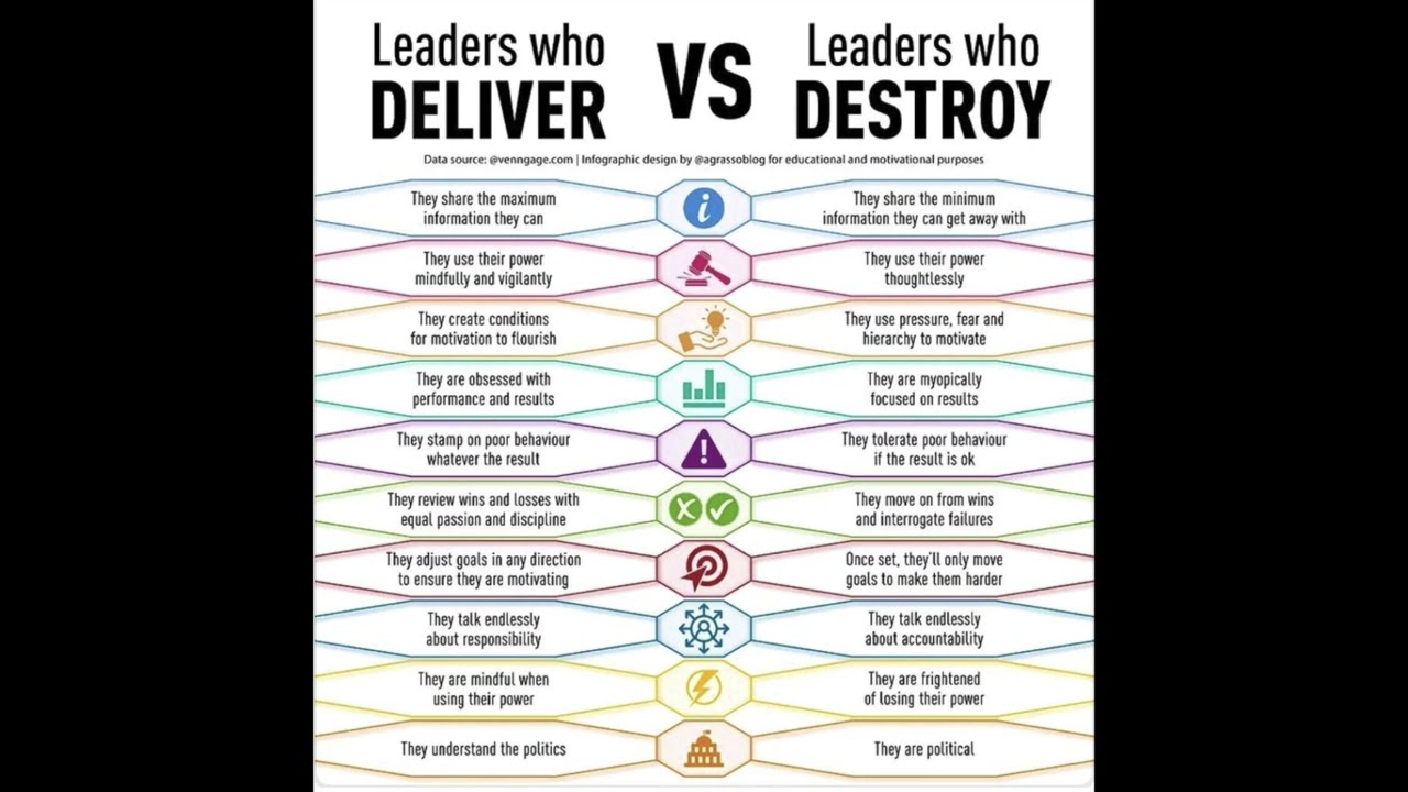 Leaders Who Deliver vs Leaders Who Destroy | Leadership That Truly Impacts