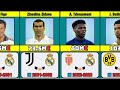 The Most Expensive Transfers in Real Madrid History by Year
