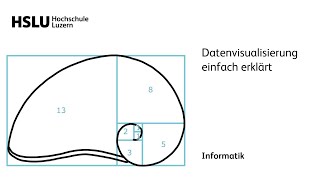 Datenvisualisierung einfach erklärt