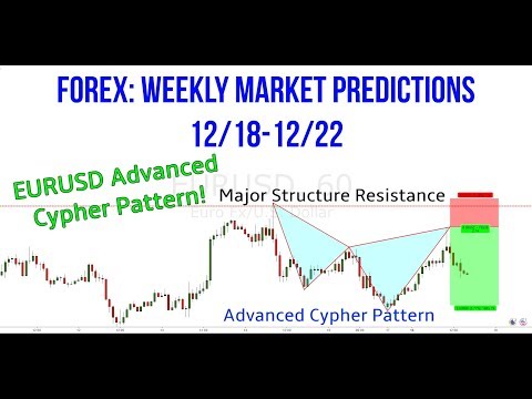 Forex: Weekly Market Predictions (12/18-12/22) EURUSD Advanced Cypher Patterns - Christmas Sale!