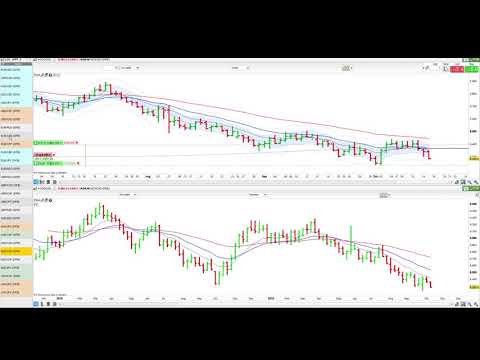 FX Favourite Trade Of The Day 15/10/2019