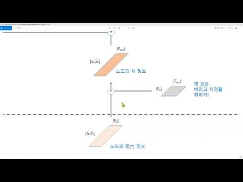[인공지능,머신러닝,딥러닝] (심화) Graph Convolution Network 코드 읽기