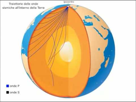 interior of the earth