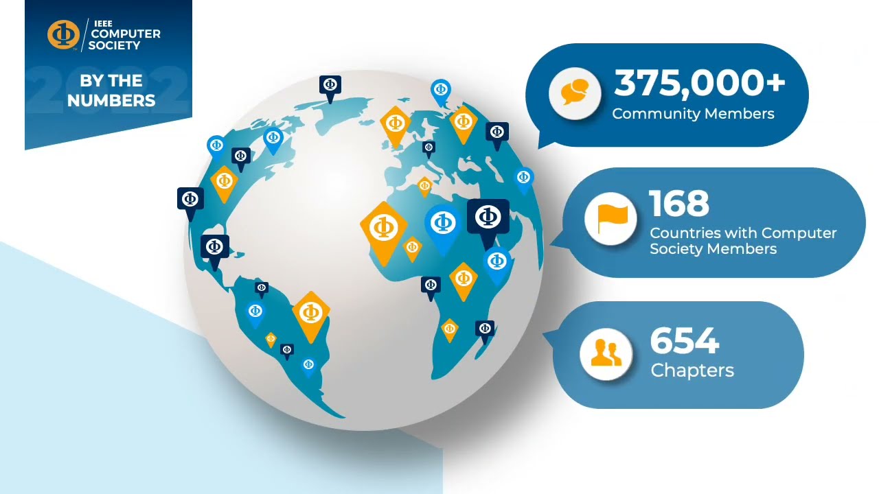 The IEEE Computer Society By the Numbers 2023