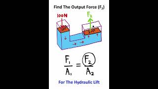 This Device Uses A LIQUID Force!!