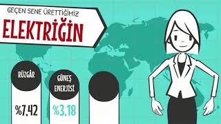 Yenilenebilir Enerji Kaynakları