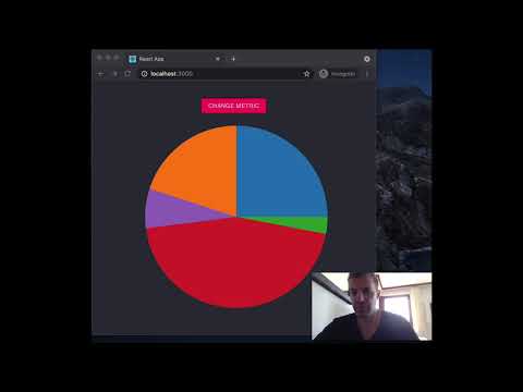 Integrating d3.js with React - Simple Charts - Pie Chart