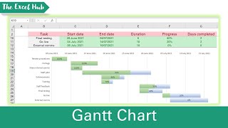 How To Create A Gantt Chart With A Progress Bar To Show Percentage Completion Of Tasks In Excel