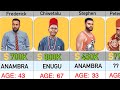 Top Nollywood Actors Networth State Of Origin Age 2025 Updated Part 1