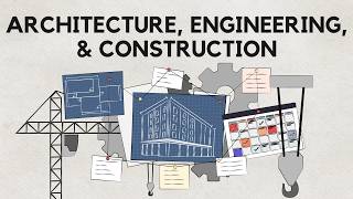 Architecture, Engineering & Construction Industry - Introduction