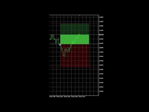 Video Trade Zone Visual Overlay