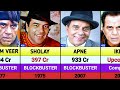 Dharmendra All Movies List Dharmendra Hits And Flops Movies List Sholay Ikkis