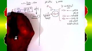 10 √ المبنيات image