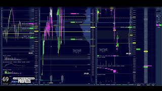 05-01-2025 ES - Trading Market Profile & Volume Profile