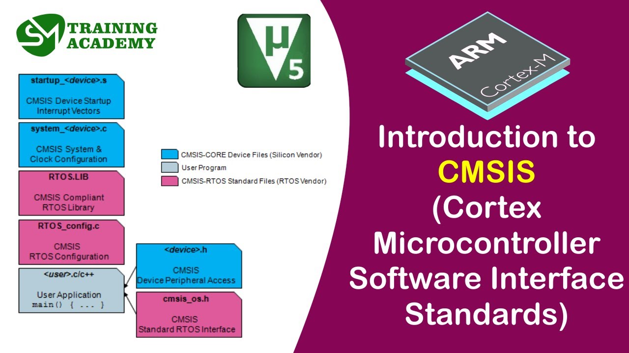 Introduction to CMSIS