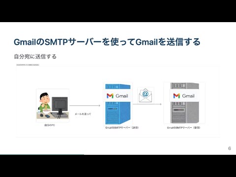 完全に理解したTalk #73 - YouTube