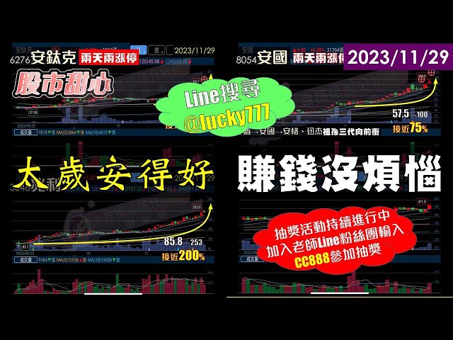 11/29【甜心盤後影音】太歲安得好，賺錢沒煩惱－安鈦克．安國．兆利．愛普*