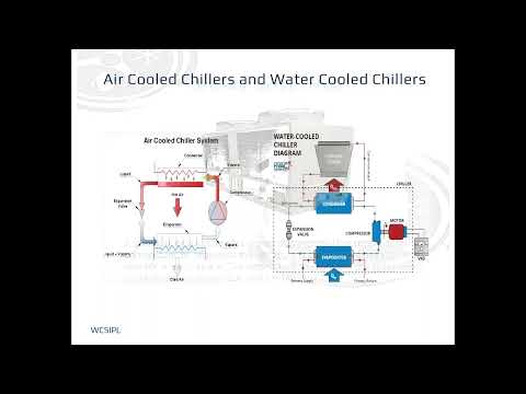 Kirloskar Air Cooled Screw Chiller