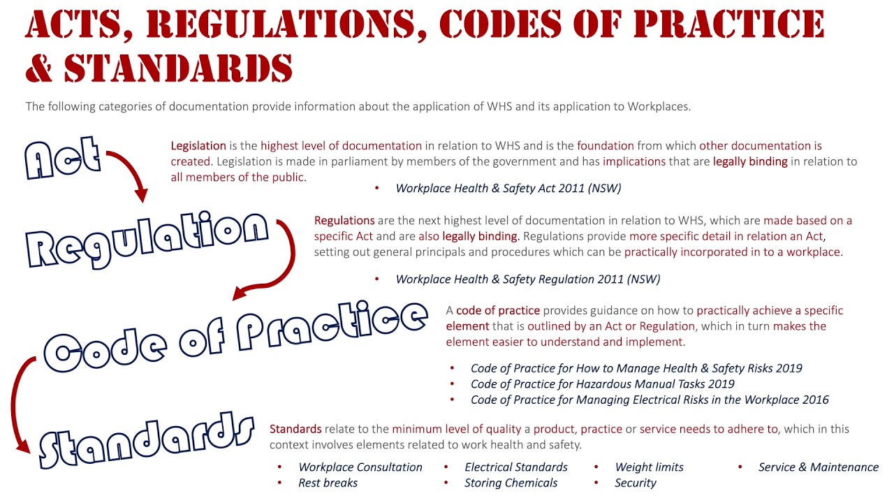 What is the purpose of the manual handling code of practice? Any Answer