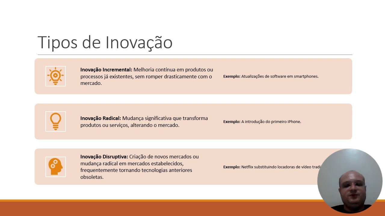 UN  1 Gestão da inovação em produtos, serviços e processos
