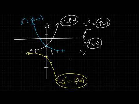 4.2.2.3, reflections of exponential functions
