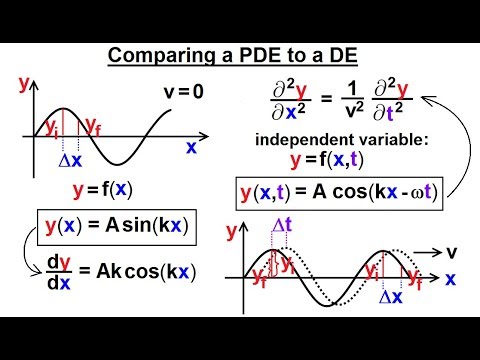 Math Partial Differential Eqn Ch 1 Introduction 1 of 42 What is a Partial Differential Eqn
