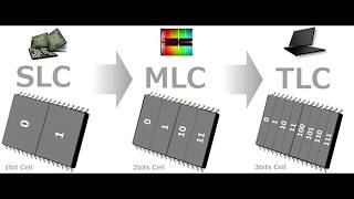 Выбор ssd, памяти ссд диска TLC или 3D V NAND