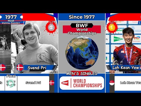 Juara BWF World Championships tunggal putra sejak 1977