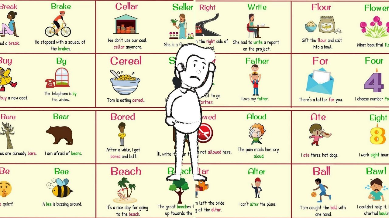 Homophones - The Most Confusing Words in the English Language | 150+ Homophones List