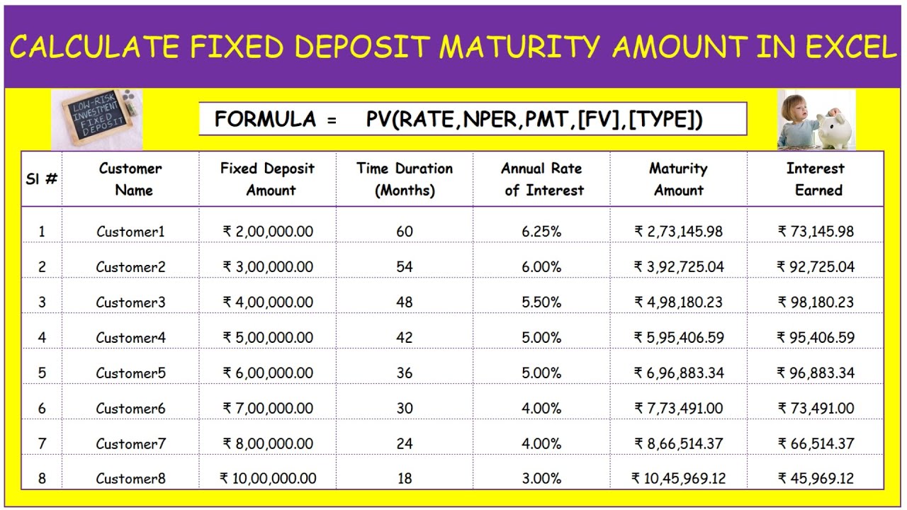 Fixed Deposit Interest Calculation - FD Interest - FD Maturity Amount and Interest earned - #FD