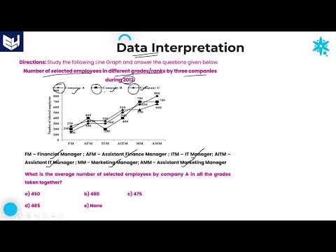 Line Graph Companies Income Data Interpretation Reasoning Part 01 Bharath Kumar