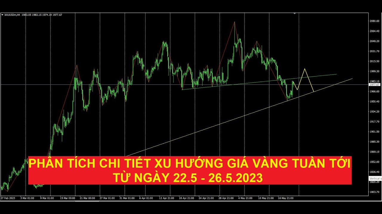 Video phân tích chi tiết xu hướng giá vàng tuần từ ngày 22.5 - 26.5.2023